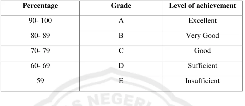 Table 7. Grade and Level of Achievement 