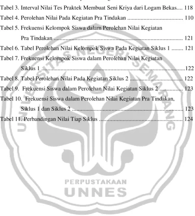 Tabel 2. Prestasi Siswa SMK Palapa Semarang .................................................