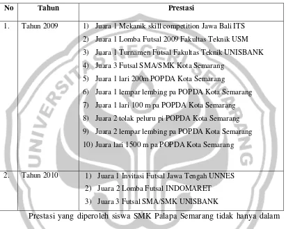 Tabel 2. Prestasi Siswa SMK Palapa Semarang 