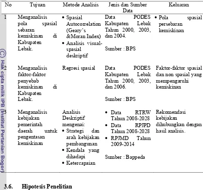 Tabel 3.2. Matriks Analisis Penelitian 