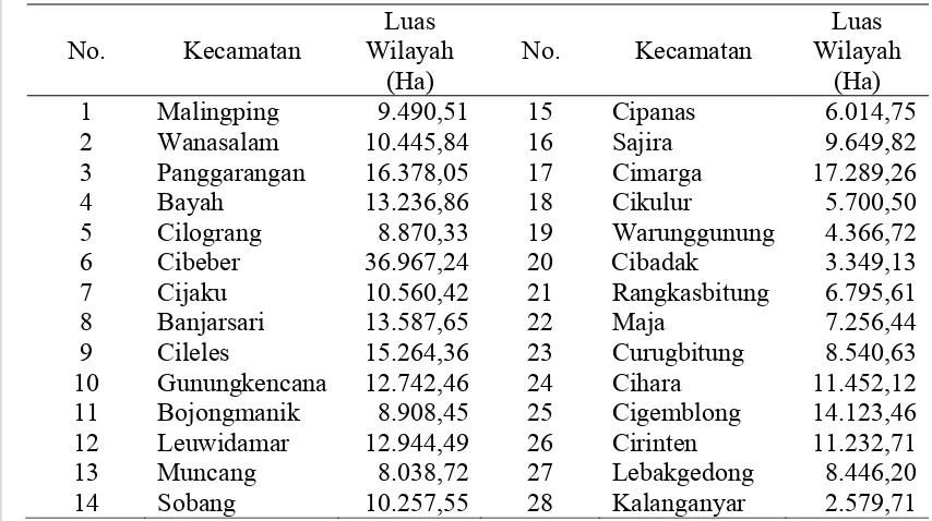 Tabel 4.1. Luas Wilayah Menurut Kecamatan di Kab. Lebak Tahun 2008 