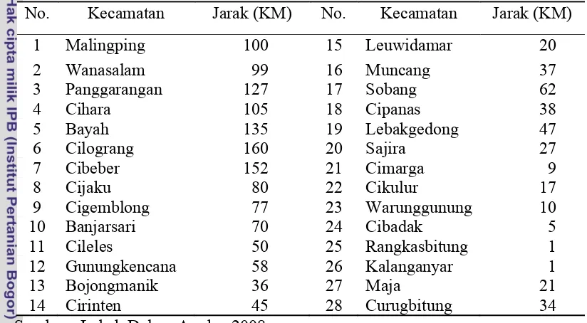 Tabel 4.2. Jarak Ibu Kota Kecamatan ke Kota Rangkasbitung 