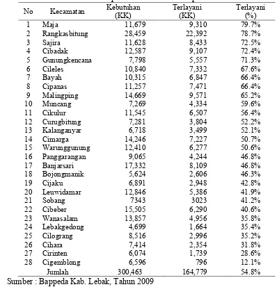 Tabel 4.12. Rasio Elektrifikasi per Kecamatan Di Kabupaten Lebak Tahun 2008 