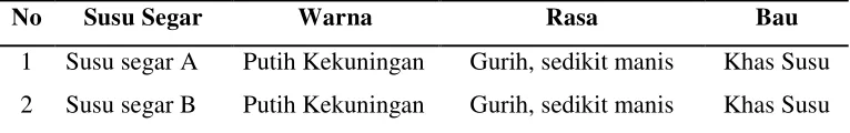 Tabel 4.3 Analisis Tanggal Kadaluarsa Susu Segar yang Beredar di Kota Medan Tahun 2015 