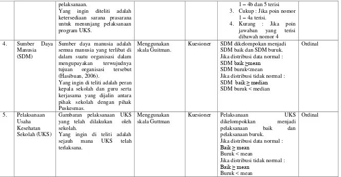 Gambaran pelaksanaan UKS 