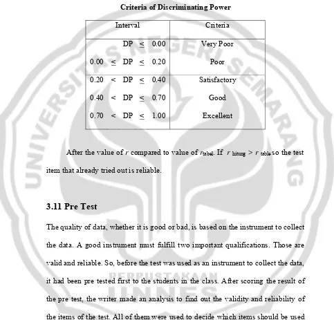 Table 3.2   Criteria of Discriminating Power 