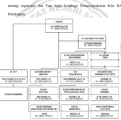 Gambar 3: (Sumber Data: Kesatuan Pengaman Lembaga Pemasyarakatan) 