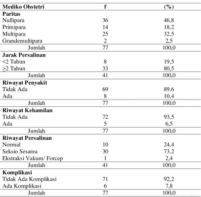 Tabel 4.2 Distribusi Proporsi Ibu Bersalin Dengan Seksio Sesarea 