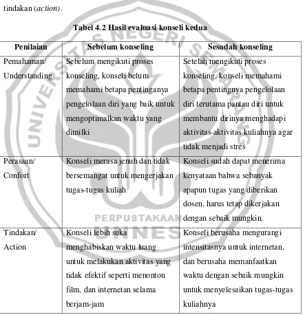 Tabel 4.2 Hasil evaluasi konseli kedua 