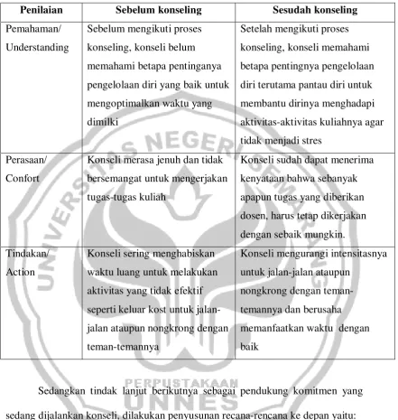 Tabel 4.3 Hasil evaluasi konseli ketiga 