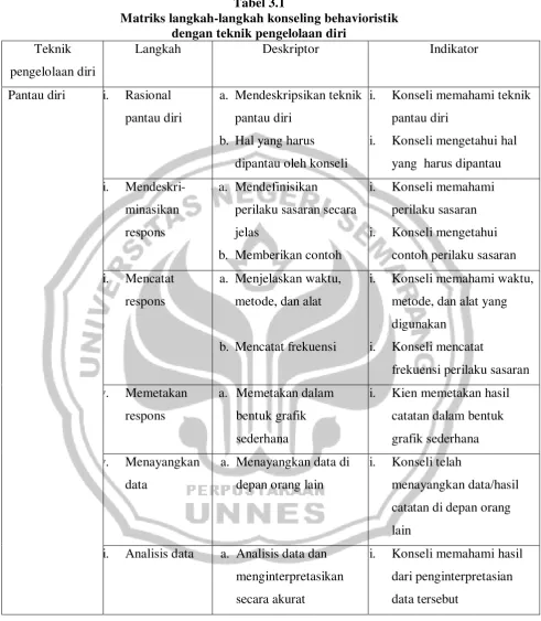 Tabel 3.1 Matriks langkah-langkah konseling behavioristik  