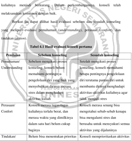 Tabel 4.1 Hasil evaluasi konseli pertama 