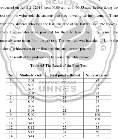 Table 4.5 The Result of the Post-Test 