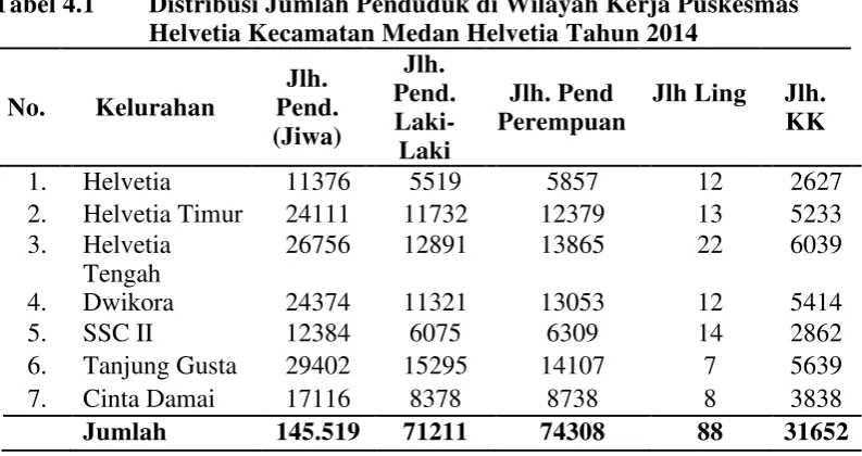 Tabel 4.2  