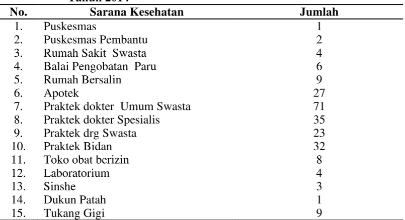 Tabel 4.4 Data Tenaga Kesehatan Puskesmas Helvetia Tahun 2014 