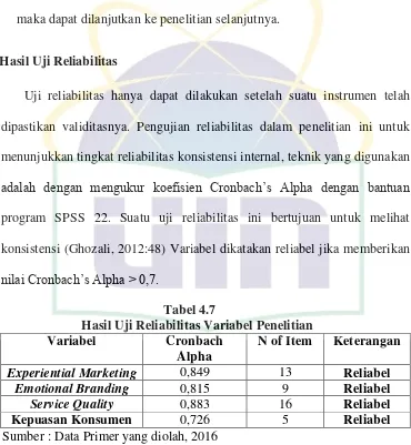 Tabel 4.7 Hasil Uji Reliabilitas Variabel Penelitian 
