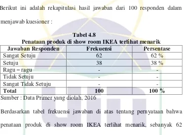 Tabel 4.9 Produk di show room IKEA dapat diraba untuk merasakanteksturnya 
