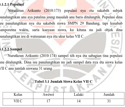 Tabel 3.1 Jumlah Siswa Kelas VII C 