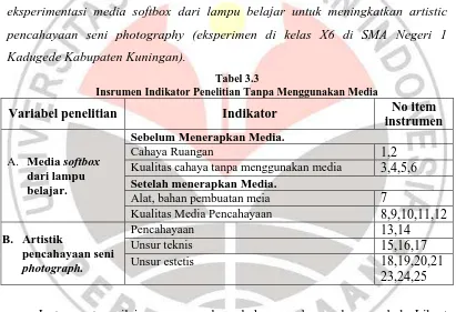 Tabel 3.3 Insrumen Indikator Penelitian Tanpa Menggunakan Media 