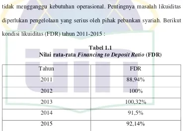 Nilai rata-rata Tabel 1.1 Financing to Deposit Ratio (FDR) 