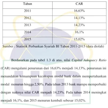 Tabel 1.3 