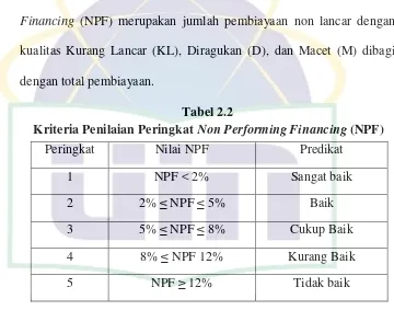     Kriteria Penilaian Peringkat Tabel 2.2 Non Performing Financing (NPF) 