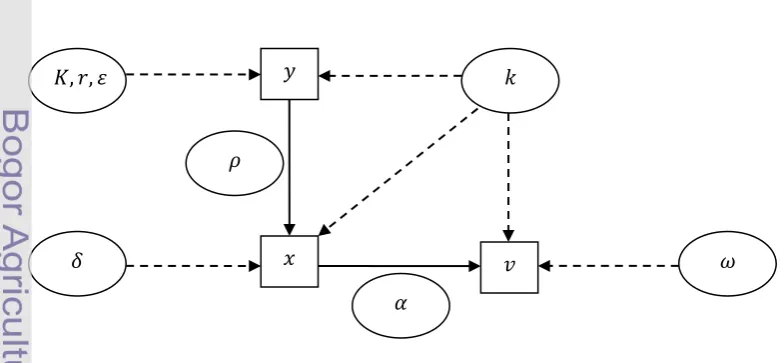 Gambar 1 Skema diagram model virotherapy. 
