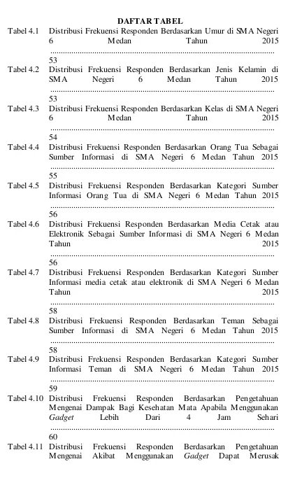 Tabel 4.7  Distribusi Frekuensi Responden Berdasarkan Kategori Sumber Informasi media cetak atau elektronik di SMA Negeri 6 Medan Tahun 2015