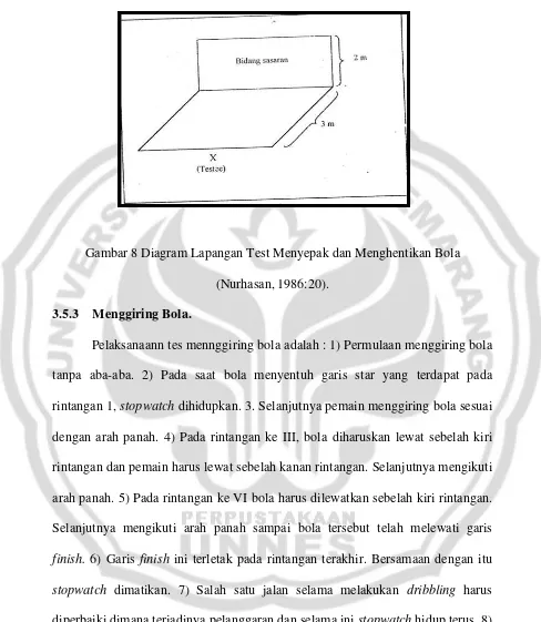 Gambar 8 Diagram Lapangan Test Menyepak dan Menghentikan Bola 