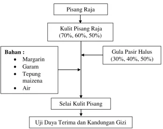 Gambar 2.2. Kerangka Konsep Penelitian 