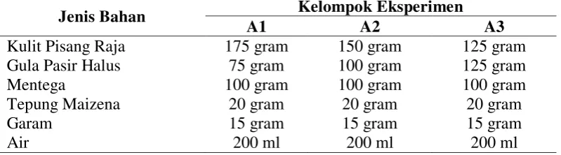 Tabel 3.2. Jenis dan Ukuran Bahan Pembuatan Selai dengan Kulit Pisang   Raja Masak dan Gula Pasir 
