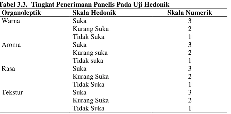 Tabel 3.3. Tingkat Penerimaan Panelis Pada Uji Hedonik 
