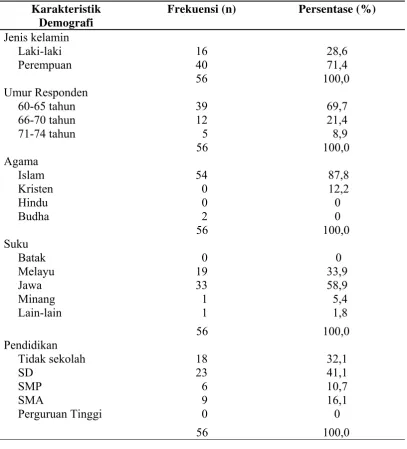 Tabel 5.1. Distribusi frekuensi dan persentase berdasarkan karakteristik data demografi lansia dengan rheumatoid arthritis di Kelurahan Tanjung Selamat  Kecamatan Padang Tualang Kabupaten Langkat (n=56)