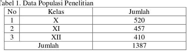 Tabel 1. Data Populasi Penelitian 