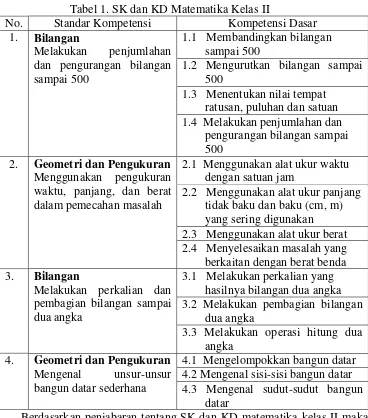 Tabel 1. SK dan KD Matematika Kelas II 