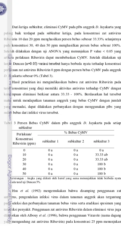 Tabel 3 Persen Bebas CyMV dalam plbs anggrek D. Jayakarta pada setiap 