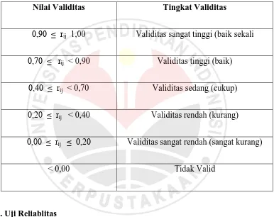 Tabel 3.3. 