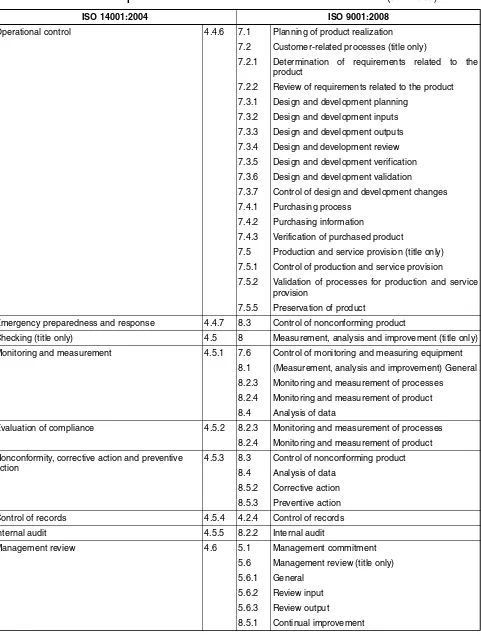 Table A.2 — Correspondence between ISO 14001:2004 and ISO 9001:2008 (continued)