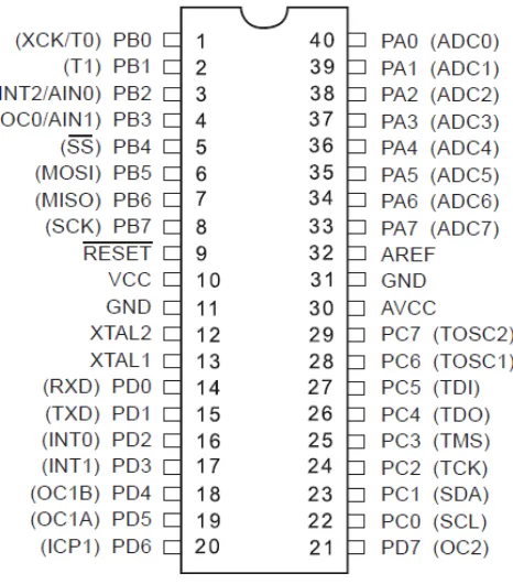 Gambar 2.1 Konfigurasi PIN AVR ATmega32 