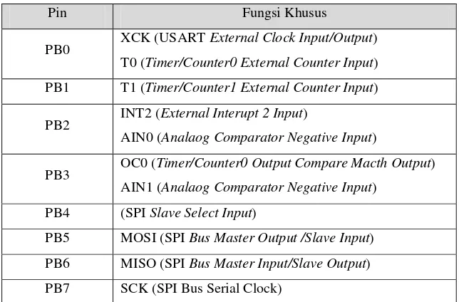 Tabel 2.2 Fungsi khusus Port C (Sumber: datasheet ATmega32) 