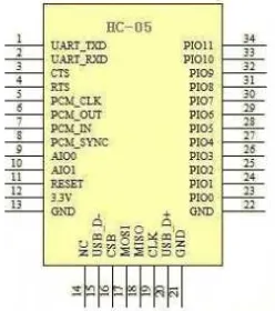 Gambar 2.6 Modul Bluetooth HC-05  