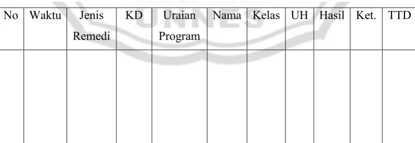 Tabel 1 Program dan Pelaksanaan Perbaikan 