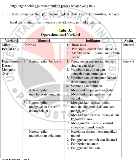 Tabel 3.1 Operasionalisasi Variabel 