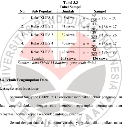 Tabel 3.3 Tabel Sampel 