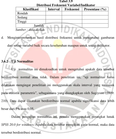 Tabel 3.9  Distribusi Frekuensi Variabel/Indikator 