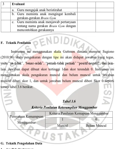 Tabel 3.6 Kriteria Penilaian Keterampilan Menggambar 