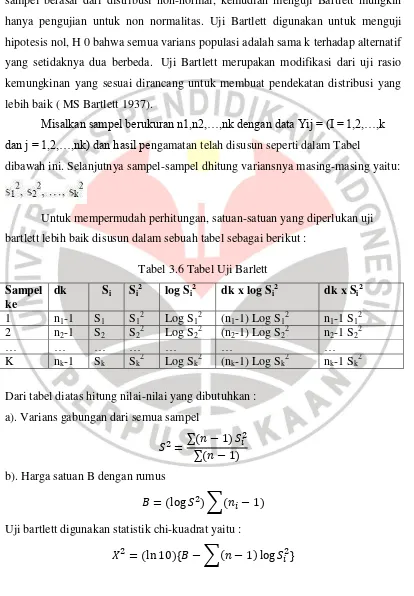 Tabel 3.6 Tabel Uji Barlett 