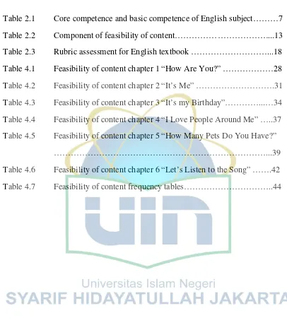 Table 2.1 Core competence and basic competence of English subject………7 