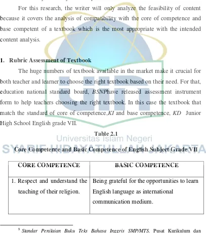 Table 2.1 Core Competence and Basic Competence of English Subject Grade VII 