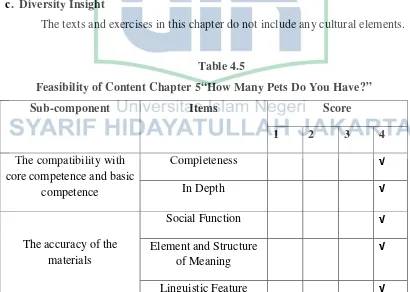 Table 4.5 Feasibility of Content Chapter 5“How Many Pets Do You Have?” 
